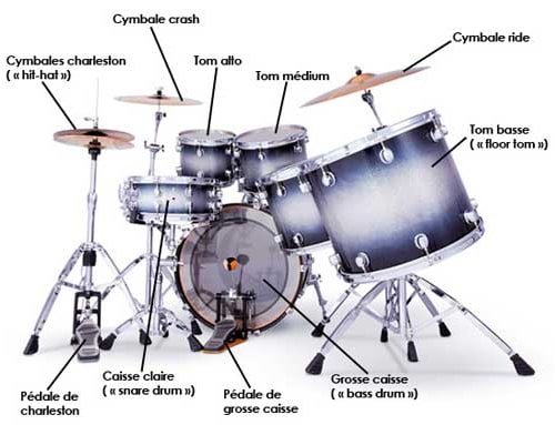 Uma bateria completa
